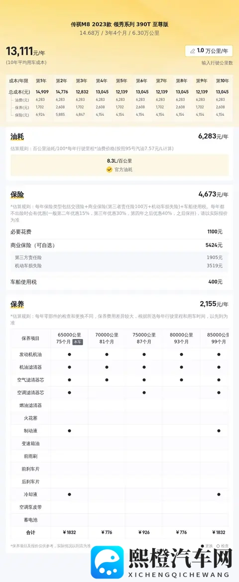 14万多拿下准新一手传祺M8,宜商宜家的高性价比之选?-2
