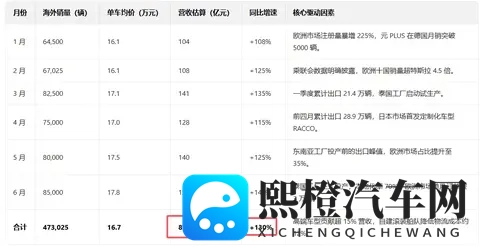 为什么我们低估了比亚迪的实力？能当新能源大哥，没点本事真不行-1