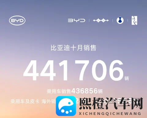 “银十变金十”?上汽反超比亚迪,小米、蔚来破4万-2