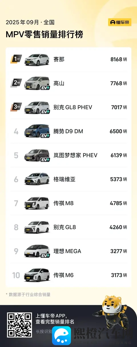小鹏X9走了理想Mega最应该走的路，理想需要推出一款增程MPV-2
