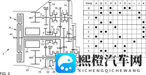 拥有8、9个档位的AT变速箱很是常见,为何手动变速箱止步于7档-2