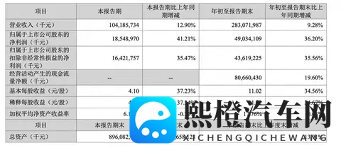 车企不想再给“宁王”打工了？宁德时代：我早就不想只卖电池了！-1