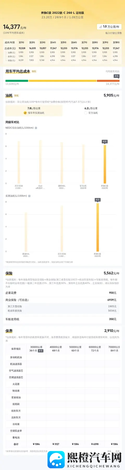 23万多拿下准新奔驰C级,体验豪华品牌的运动范儿-1