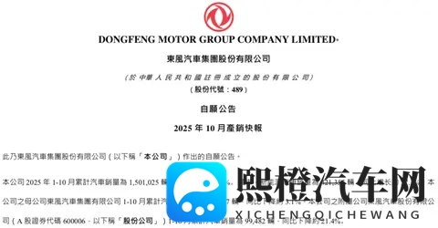 同比增长16%！东风集团最新销量发布-3