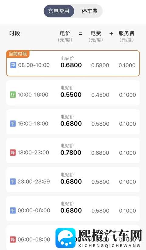 和纯电行驶有仇?欧洲人爱把插混当油车开,都要被“强制充电”了-2