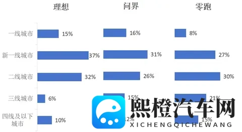 这是什么邪修？新势力零跑月销7万辆-1