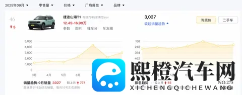 新车|1579万元起_15T+双电机 捷途山海T1四驱探索版_发现版上市-2