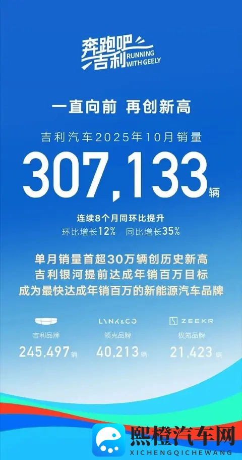 10月份车企销量公布：比亚迪狂卖44万辆，小米交付超4万台-3