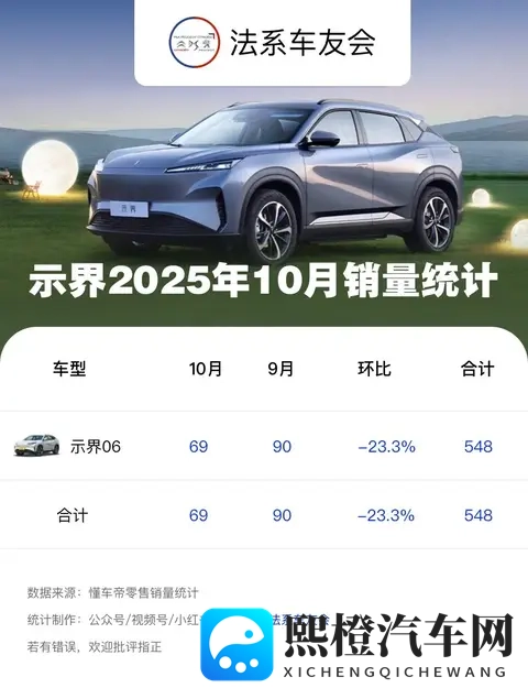 东风标致雪铁龙2025年10月销量-2
