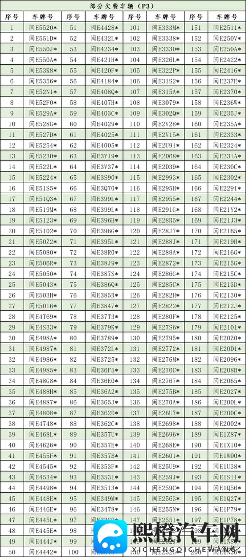 漳州市智慧停车发布最新欠费名单，欠费车主或将承担法律责任-3
