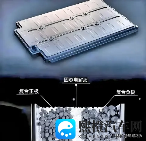 2027固态电池量产！你的锂电电车要变老古董？-2