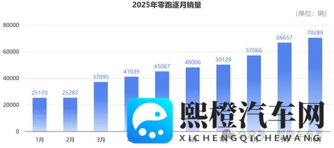 买车不踩坑指南:10月销量十佳,告诉你哪些车型最靠谱-1