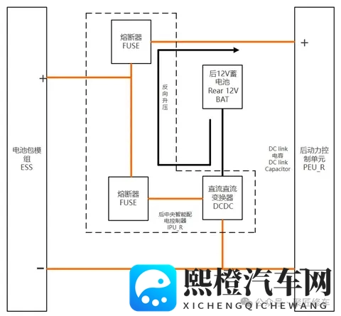 蔚来ET9电动架构和控制_高压安全_车辆互锁系统专业解析讲解-1