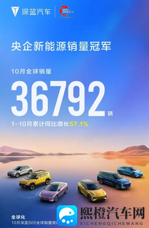 10月新势力销量，零跑破7万继续领跑，鸿蒙智行6万8紧跟-2