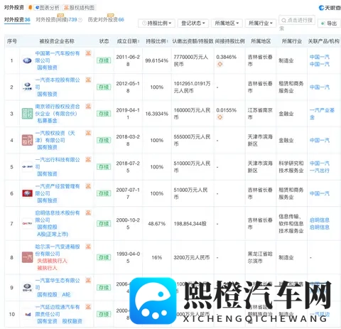 一汽零跑，股份疑云    星车场-2