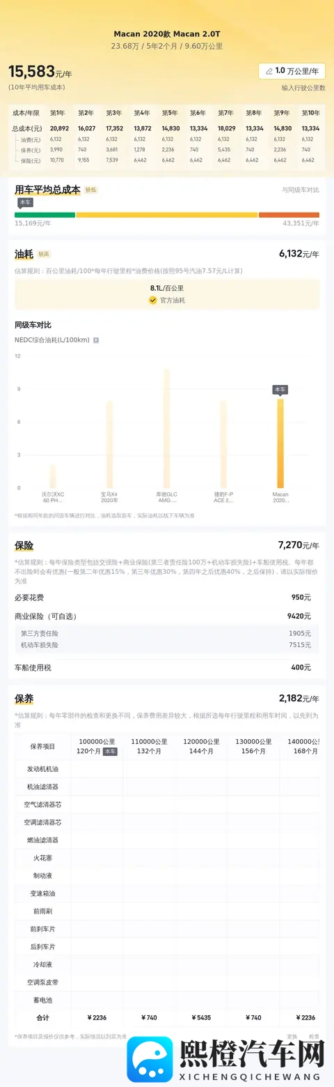 20年保时捷Macan,9万公里,23万多体验速度与激情!-1