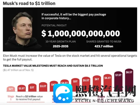 马斯克的万亿薪酬,谁在反对-2