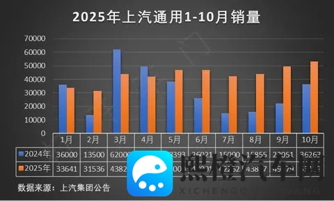 人生第一台车,买新车还是二手?过来人的血泪史-1