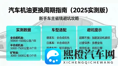 机油多久换一次?2025实测+车型适配指南,新手避坑不花冤枉钱-2