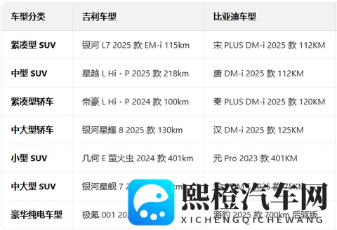 为什么我们低估了比亚迪的实力？能当新能源大哥，没点本事真不行-2