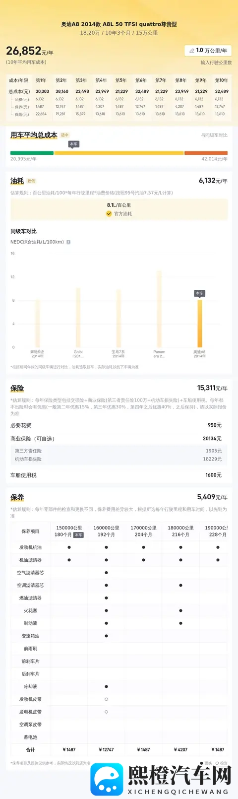 18万多拿下陆地公务舱，二手奥迪A8L，尊享出行！-3