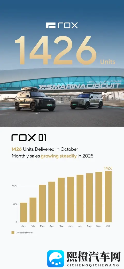 零跑销量破7万，蔚来销量破4万，多家车企销量攀升！-3