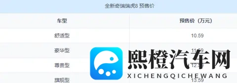 全新奇瑞瑞虎8开启预售!提供两种外观,定位大五座SUV-1