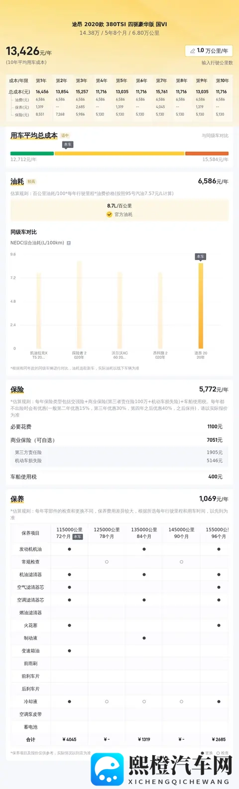 14万多拿下大众途昂，20T四驱大空间，奶爸出行好帮手-1