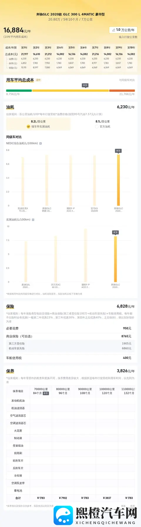 20万拿下豪华SUV,一手奔驰GLC香不香?-3