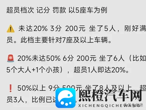 5座车多坐1个小孩也扣6分？交警：没错 超员处罚标准一览 车主速看-1
