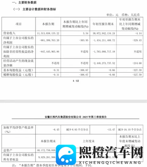 高端突破与基盘稳固比翼齐飞,江淮汽车步入新征程?-3