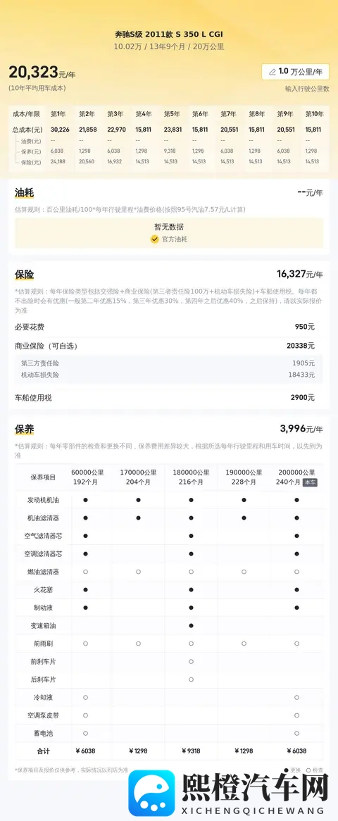十年老友,风韵犹存——二手奔驰S350L,10万出头!-1