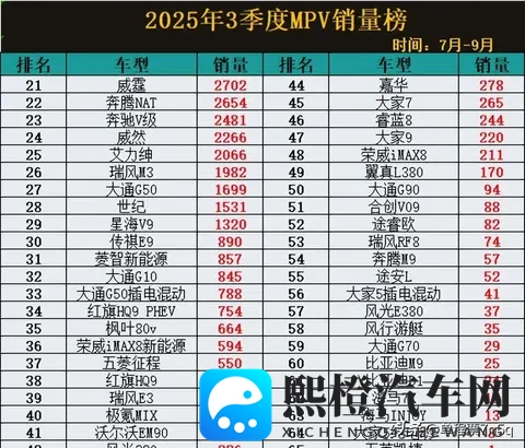 赛那销量两万多,腾势D9被挤下神坛,新能源MPV成下一个爆款?-1