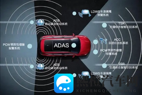 L2+等汽车用名词热度又升高,模糊化功能边界的描述很危险-3