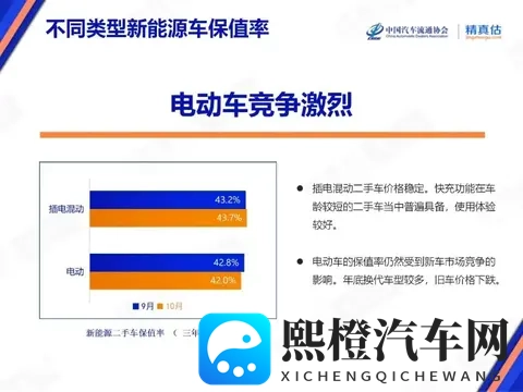 10月汽车保值率普降!仅4个品牌逆势涨,日系还扛打吗?-2