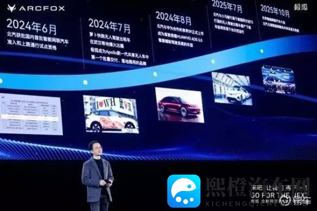 男生插女生的软件：智能驾驶革命：未来出行新体验-1