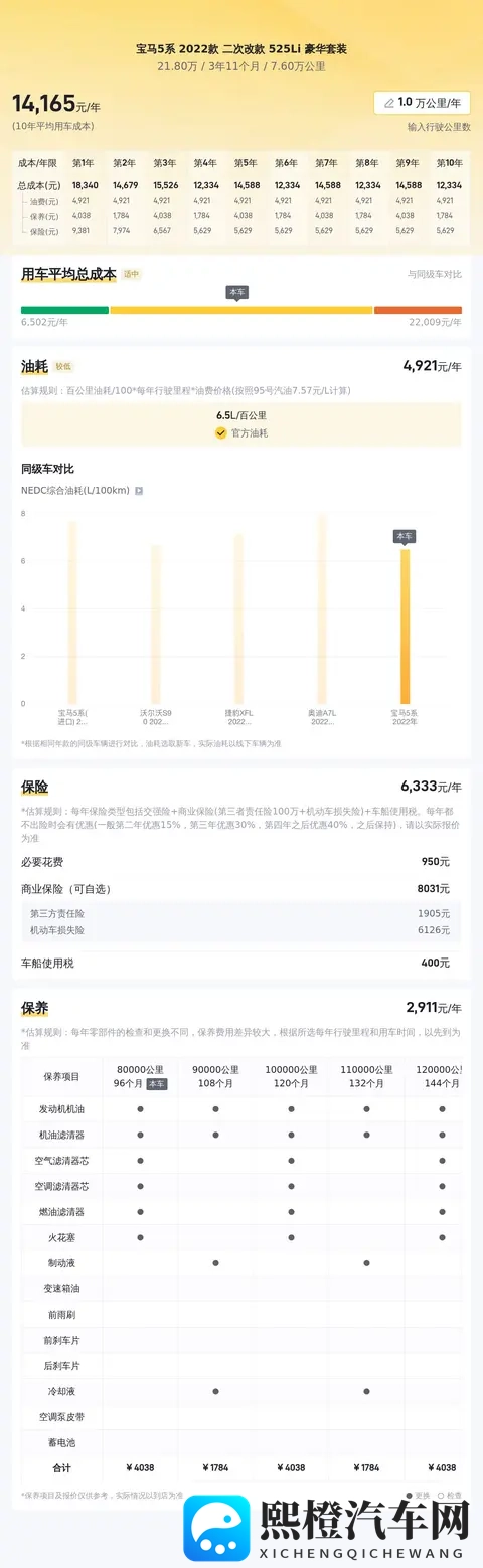21万多拿下,感受行政级座驾魅力——二手宝马525Li-2