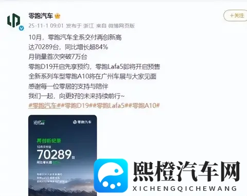 新势力集体狂飙，昔日销冠跌倒威马复活，2025谁当老大？-1