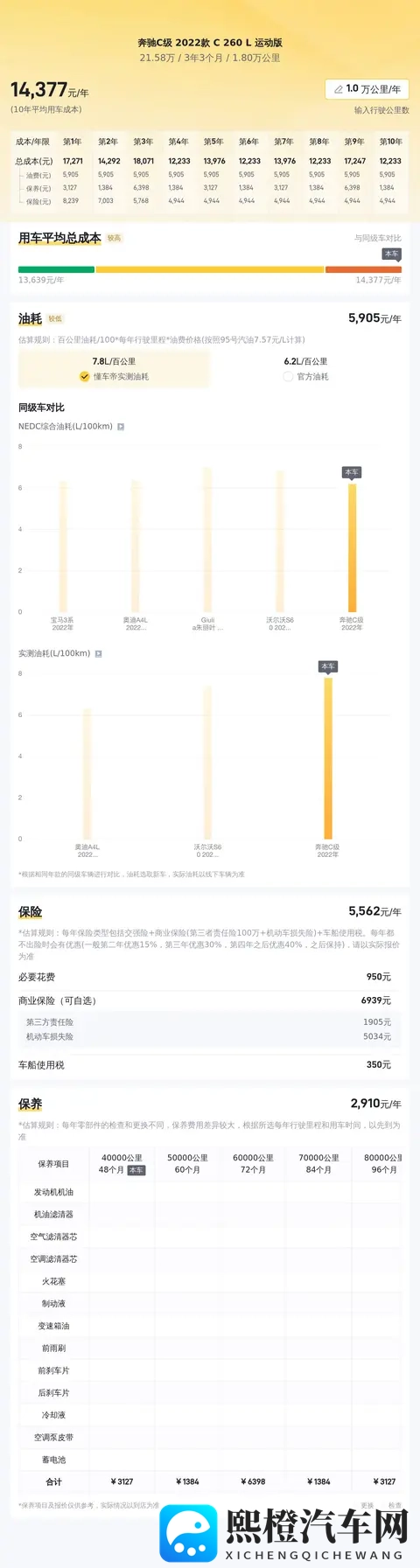 绿色精灵,一手22款奔驰C260L运动版,18万公里正当年!-3