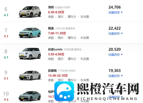 10月轿车销量排行榜！吉利星愿位居第二，丰田凯美瑞再进前十-2