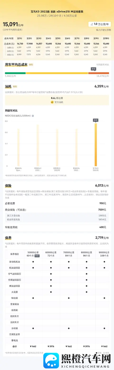2598万拿下宝马X3，家用代步好选择？-3