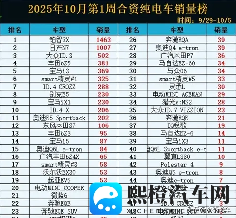 从N7到WI_design的认可危机：合资品牌如何适应电动时代-2