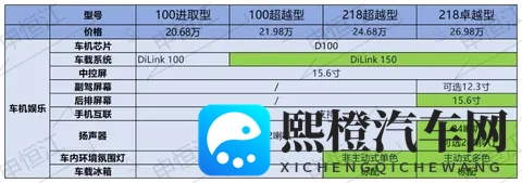 比亚迪夏新款对比老款：价格大跳水，这些配置却被砍掉了-3