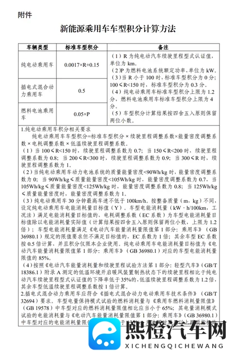 工信部：2026年度、2027年度新能源车积分比例要求分别为48%和58%-2