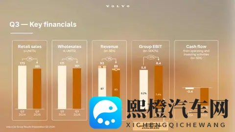 裁员求生,利润反涨,北欧车厂变脸记-2