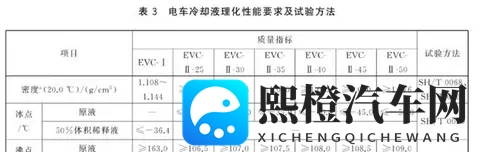 理想MEGA召回背后:一个小瓶子里的蝴蝶风暴-3