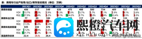 汽车行业深度研报：乘用车_智能化零部件_商用车_摩托车_重卡分析-1
