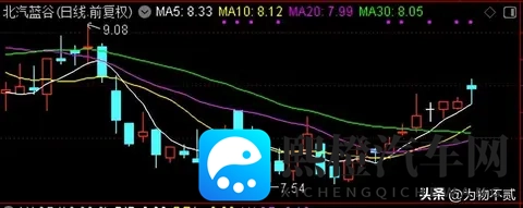 北汽蓝谷分析（25-11-3）-1