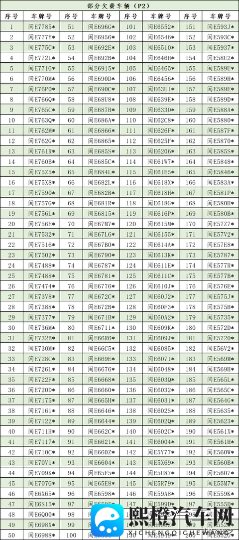 漳州市智慧停车发布最新欠费名单，欠费车主或将承担法律责任-1