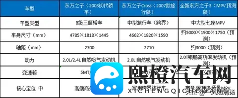 奇瑞“东方之子”强势回归，健硕的体格，能否掀起车界新一轮浪潮-2